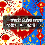 一季度社会消费品零售总额108659亿增3.3%(图3) 一季度社会消费品零售总额108659亿增3.3%(图3)