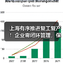 上海有序推进复工复产!企业需闭环管理,保链安全稳定(图3) 上海有序推进复工复产!企业需闭环管理,保链安全稳定(图3)