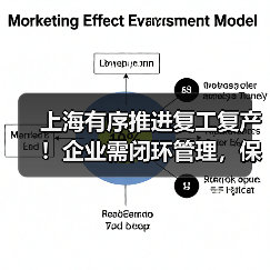 上海有序推进复工复产!企业需闭环管理,保链安全稳定(图2) 上海有序推进复工复产!企业需闭环管理,保链安全稳定(图2)