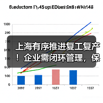 上海有序推进复工复产!企业需闭环管理,保链安全稳定(图3) 上海有序推进复工复产!企业需闭环管理,保链安全稳定(图3)