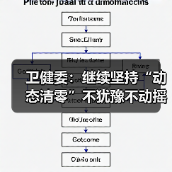 卫健委:继续坚持“动态清零”不犹豫不动摇(图2) 卫健委:继续坚持“动态清零”不犹豫不动摇(图2)