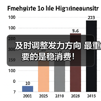 及时调整发力方向 最重要的是稳消费!(图4) 及时调整发力方向 最重要的是稳消费!(图4)