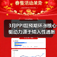 3月PPI超预期环涨核心驱动力源于输入性通胀(图2) 3月PPI超预期环涨核心驱动力源于输入性通胀(图2)