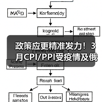 政策应更精准发力!3月CPI/PPI受疫情及俄乌局势影响(图2) 政策应更精准发力!3月CPI/PPI受疫情及俄乌局势影响(图2)