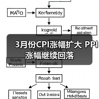 3月份CPI涨幅扩大 PPI涨幅继续回落(图2) 3月份CPI涨幅扩大 PPI涨幅继续回落(图2)