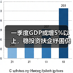 一季度GDP或增5%以上,稳投资扶企纾困仍是重点(图3) 一季度GDP或增5%以上,稳投资扶企纾困仍是重点(图3)