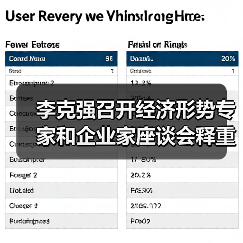 李克强召开经济形势专家和企业家座谈会释重磅信号(图2) 李克强召开经济形势专家和企业家座谈会释重磅信号(图2)