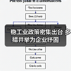 稳工业政策密集出台 多措并举为企业纾困(图3) 稳工业政策密集出台 多措并举为企业纾困(图3)