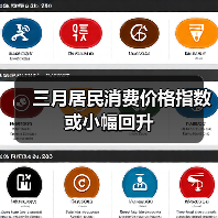 三月居民消费价格指数或小幅回升(图3) 三月居民消费价格指数或小幅回升(图3)