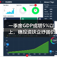 一季度GDP或增5%以上,稳投资扶企纾困仍是重点(图1) 一季度GDP或增5%以上,稳投资扶企纾困仍是重点(图1)