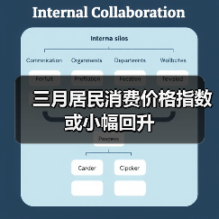 三月居民消费价格指数或小幅回升(图1) 三月居民消费价格指数或小幅回升(图1)