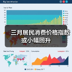 三月居民消费价格指数或小幅回升(图3) 三月居民消费价格指数或小幅回升(图3)