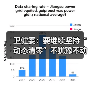 卫健委：要继续坚持“动态清零”不犹豫不动摇（图4）
