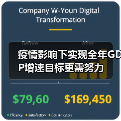 疫情影响下实现全年GDP增速目标更需努力(图4) 疫情影响下实现全年GDP增速目标更需努力(图4)