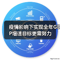 疫情影响下实现全年GDP增速目标更需努力(图3) 疫情影响下实现全年GDP增速目标更需努力(图3)