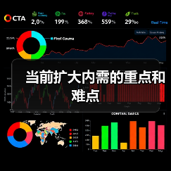 当前扩大内需的重点和难点(图1) 当前扩大内需的重点和难点(图1)