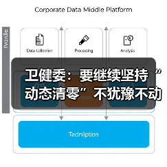 卫健委：要继续坚持“动态清零”不犹豫不动摇（图4）