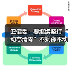 卫健委：要继续坚持“动态清零”不犹豫不动摇（图1）