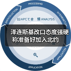 泽连斯基改口态度强硬 称准备好加入北约(图3) 泽连斯基改口态度强硬 称准备好加入北约(图3)