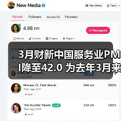 3月财新中国服务业PMI降至42.0 为去年3月来最低(图2) 3月财新中国服务业PMI降至42.0 为去年3月来最低(图2)
