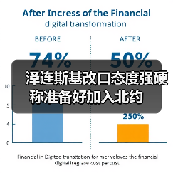 泽连斯基改口态度强硬 称准备好加入北约(图2) 泽连斯基改口态度强硬 称准备好加入北约(图2)