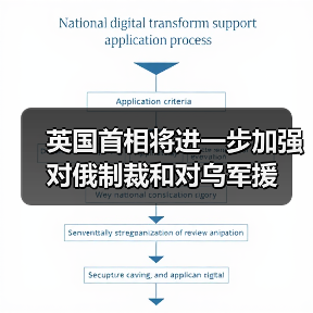 英国首相将进一步加强对俄制裁和对乌军援（图2）