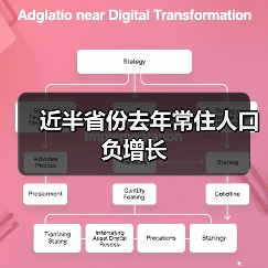 近半省份去年常住人口负增长(图3) 近半省份去年常住人口负增长(图3)