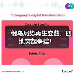 俄乌局势再生变数,四地突起争端!(图4) 俄乌局势再生变数,四地突起争端!(图4)
