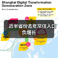 近半省份去年常住人口负增长(图2) 近半省份去年常住人口负增长(图2)