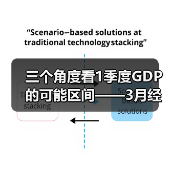 三个角度看1季度GDP的可能区间——3月经济数据前瞻(图1) 三个角度看1季度GDP的可能区间——3月经济数据前瞻(图1)