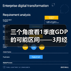 三个角度看1季度GDP的可能区间——3月经济数据前瞻(图2) 三个角度看1季度GDP的可能区间——3月经济数据前瞻(图2)
