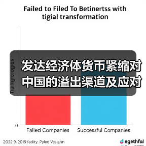 发达经济体货币紧缩对中国的溢出渠道及应对(图4) 发达经济体货币紧缩对中国的溢出渠道及应对(图4)