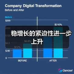 稳增长的紧迫性进一步上升(图1) 稳增长的紧迫性进一步上升(图1)