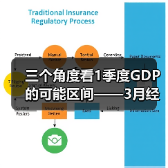 三个角度看1季度GDP的可能区间——3月经济数据前瞻(图1) 三个角度看1季度GDP的可能区间——3月经济数据前瞻(图1)