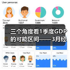 三个角度看1季度GDP的可能区间——3月经济数据前瞻(图4) 三个角度看1季度GDP的可能区间——3月经济数据前瞻(图4)