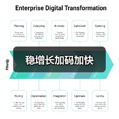 稳增长加码加快(图1) 稳增长加码加快(图1)