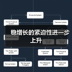 稳增长的紧迫性进一步上升(图3) 稳增长的紧迫性进一步上升(图3)