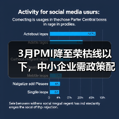 3月PMI降至荣枯线以下,中小企业需政策配合发力(图1) 3月PMI降至荣枯线以下,中小企业需政策配合发力(图1)