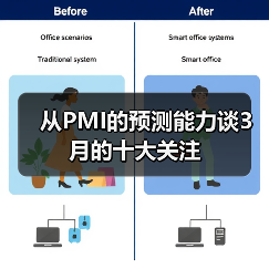 从PMI的预测能力谈3月的十大关注(图2) 从PMI的预测能力谈3月的十大关注(图2)