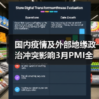 国内疫情及外部地缘政治冲突影响3月PMI全面下行(图2) 国内疫情及外部地缘政治冲突影响3月PMI全面下行(图2)