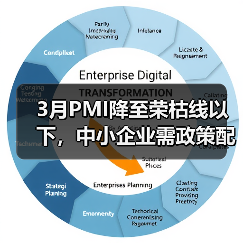 3月PMI降至荣枯线以下,中小企业需政策配合发力(图2) 3月PMI降至荣枯线以下,中小企业需政策配合发力(图2)