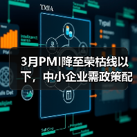 3月PMI降至荣枯线以下,中小企业需政策配合发力(图4) 3月PMI降至荣枯线以下,中小企业需政策配合发力(图4)