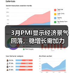 3月PMI显示经济景气回落,稳增长需加力(图2) 3月PMI显示经济景气回落,稳增长需加力(图2)