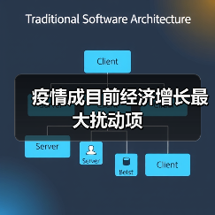疫情成目前经济增长最大扰动项(图1) 疫情成目前经济增长最大扰动项(图1)