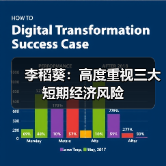李稻葵:高度重视三大短期经济风险(图2) 李稻葵:高度重视三大短期经济风险(图2)