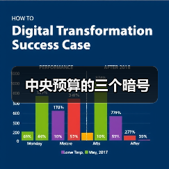 中央预算的三个暗号(图3) 中央预算的三个暗号(图3)