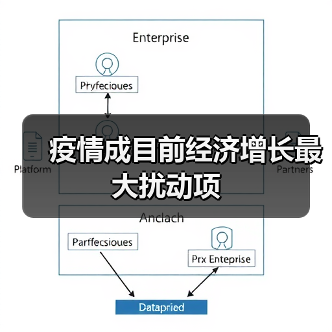 疫情成目前经济增长最大扰动项(图1) 疫情成目前经济增长最大扰动项(图1)