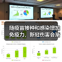 随疫苗接种和感染增加免疫力,新冠伤害会渐低(图2) 随疫苗接种和感染增加免疫力,新冠伤害会渐低(图2)