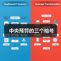 中央预算的三个暗号(图2) 中央预算的三个暗号(图2)