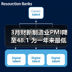 3月财新制造业PMI降至48.1 为一年来最低(图2) 3月财新制造业PMI降至48.1 为一年来最低(图2)